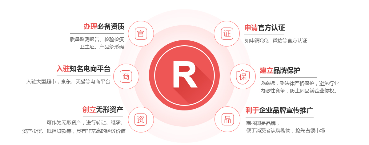 天涯商标注册的作用